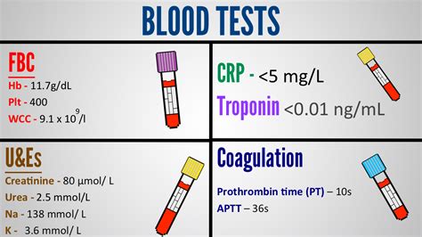u and e blood test